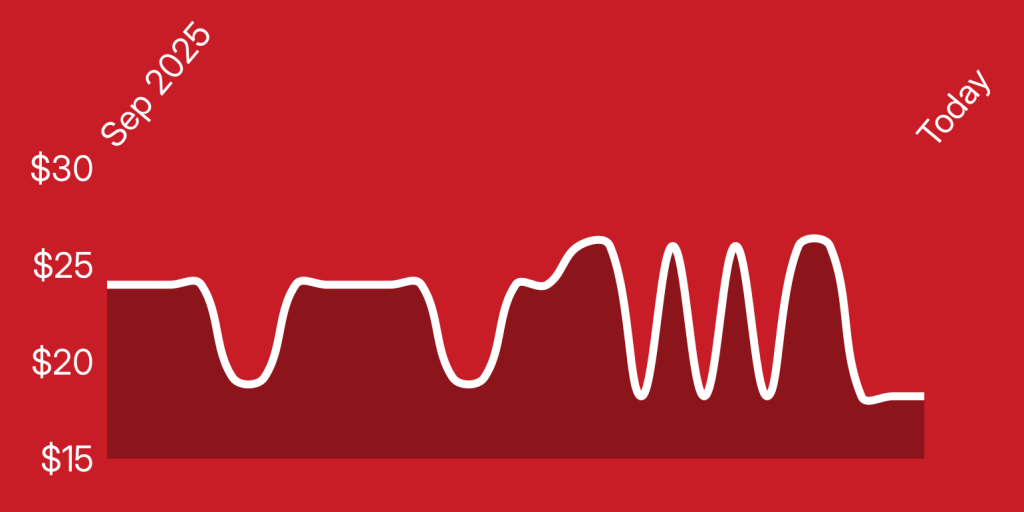 A white line on a red background