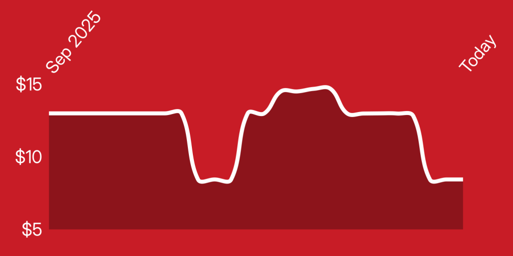 A line drawing of a heart rate