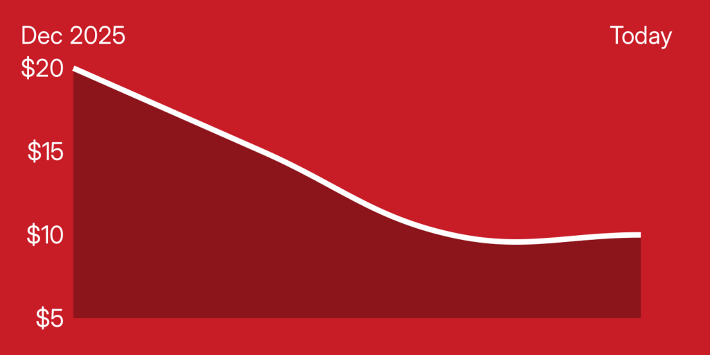 A red and white line