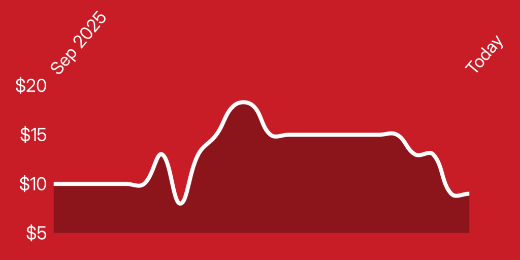 A white line on a red background