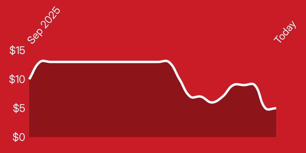 A red background with a line drawn on it