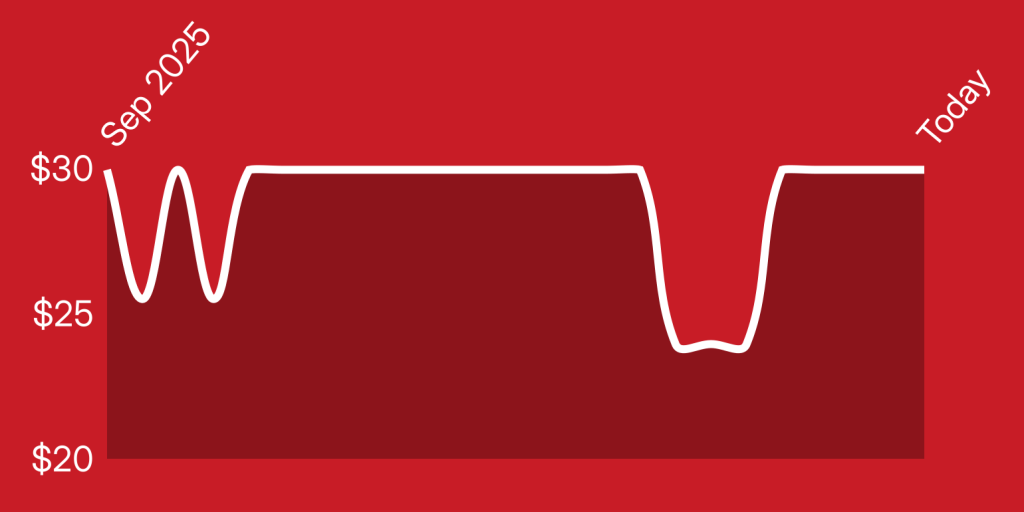 A red and white line