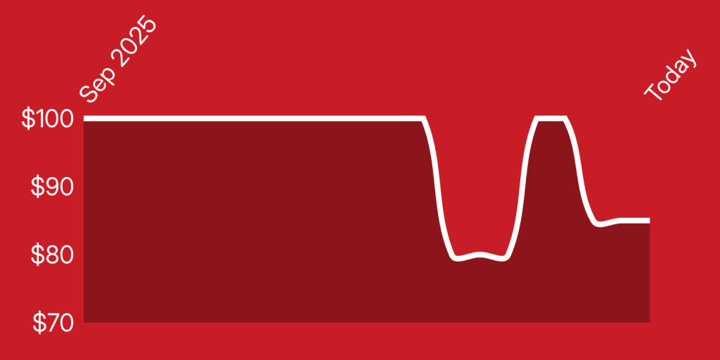 A red background with a white line