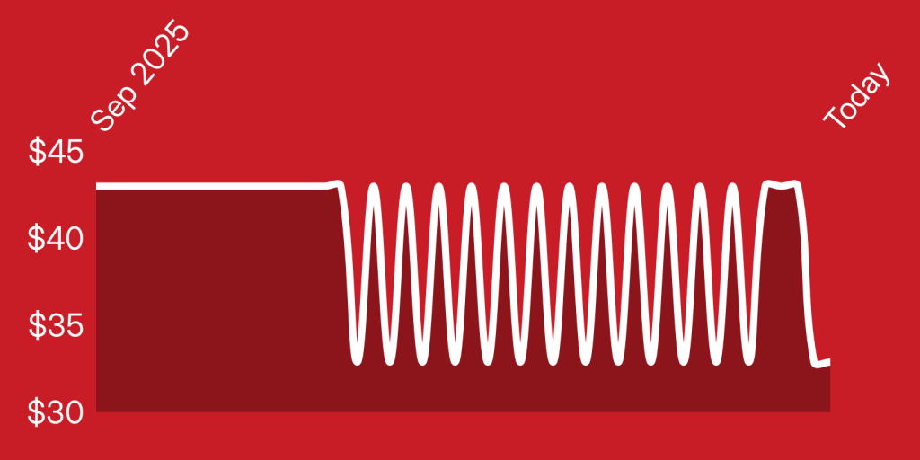 A red background with a white line