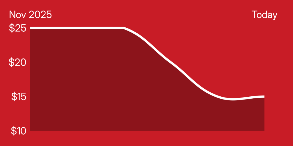 A red and white graph