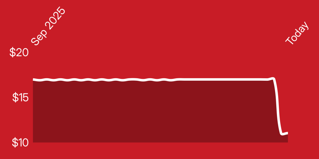 A red background with white lines