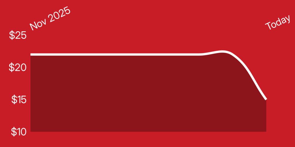 A red and white rectangle