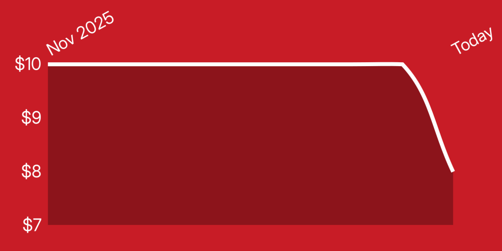 A red rectangular object with white lines