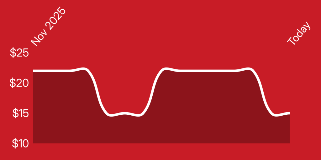 A line drawn on a red background