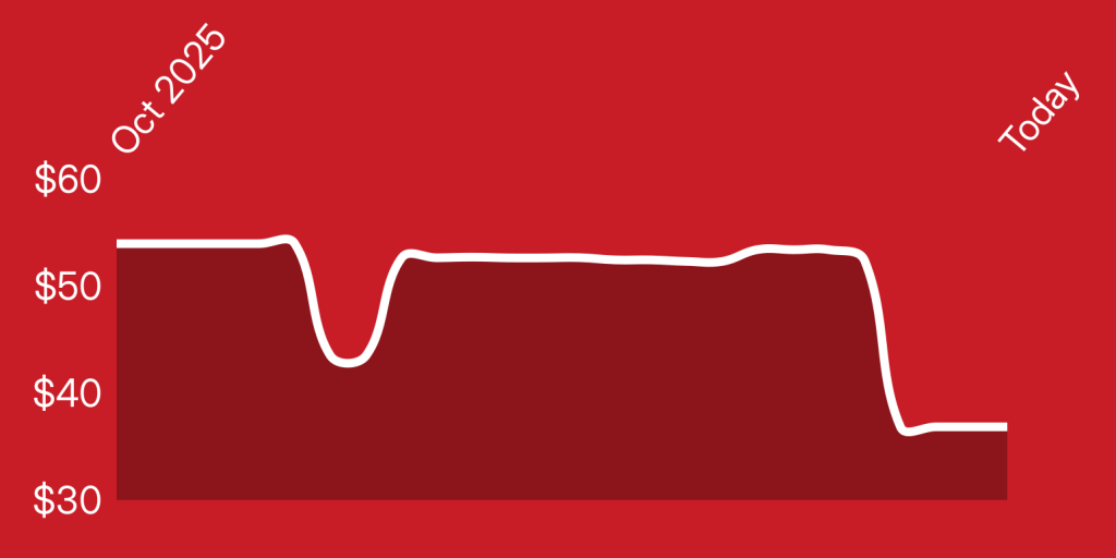 A white line on a red background