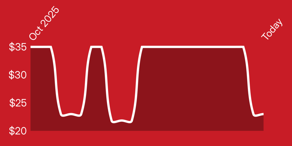 A red background with a line drawn on it