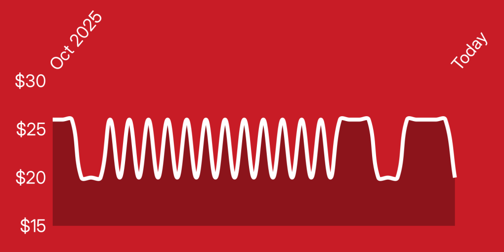 A white line on a red background