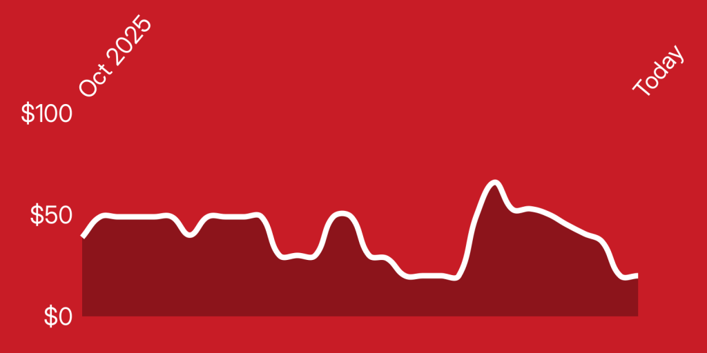 A white line on a red background