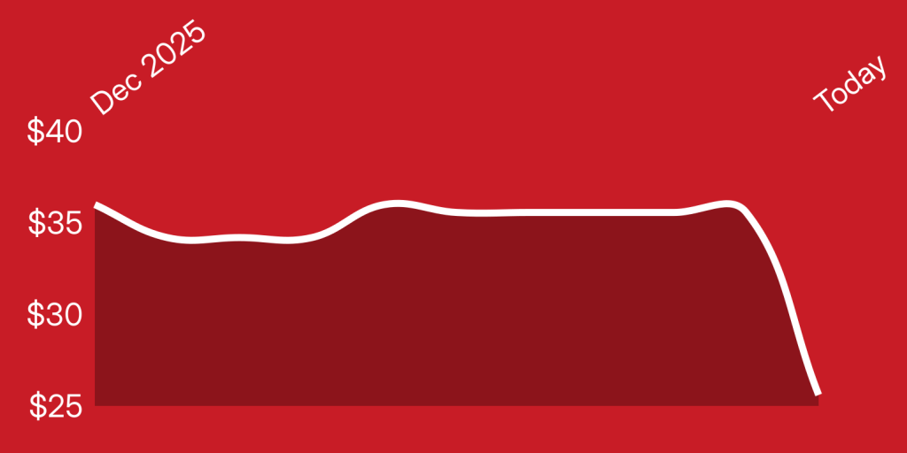 A red background with a line