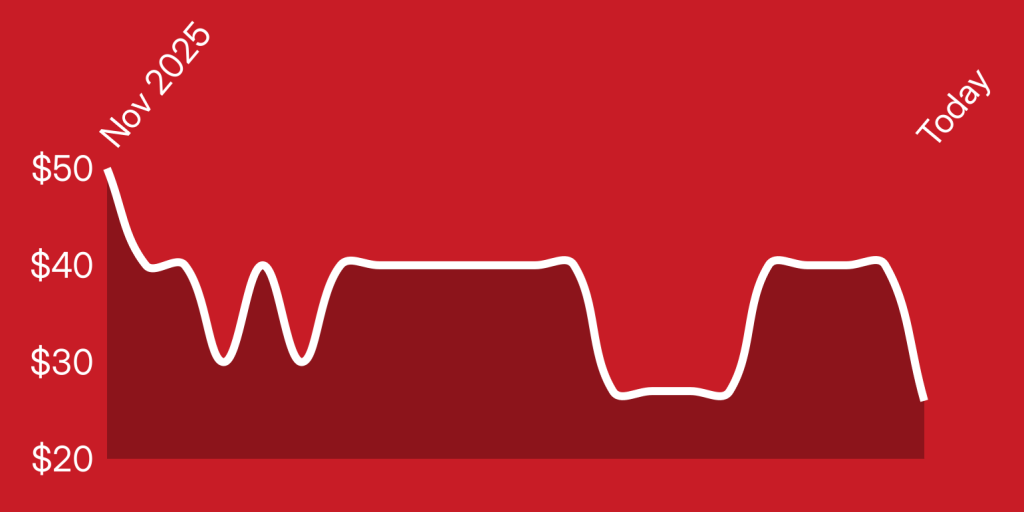 A line drawing of a heart beat