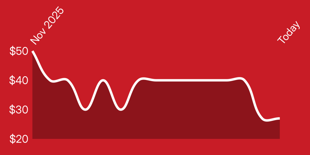 A white line on a red background