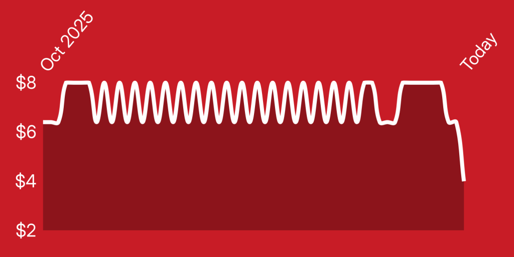 A white line on a red background