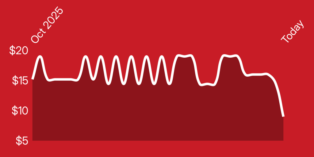 A white line on a red background