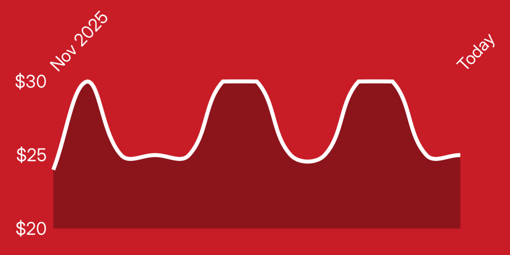 A white line on a red background