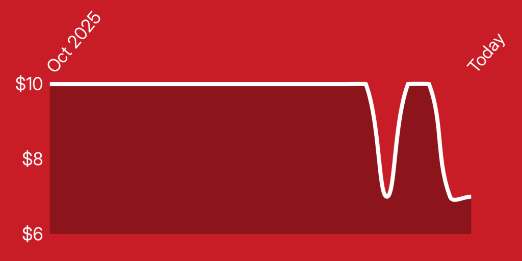 A red background with a line drawn on it