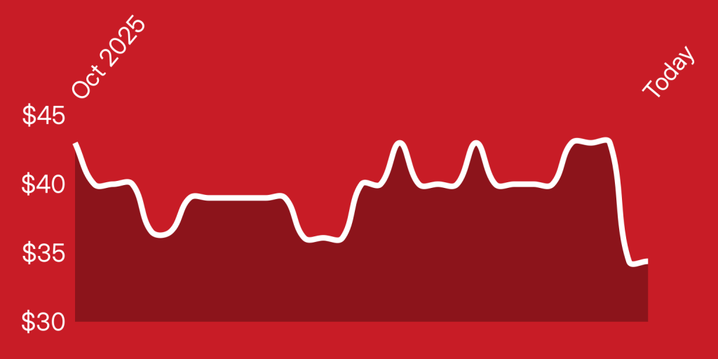 A line drawing of a heartbeat
