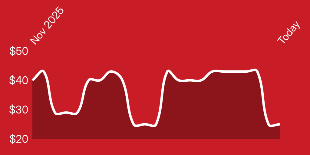 A line drawing of a heartbeat