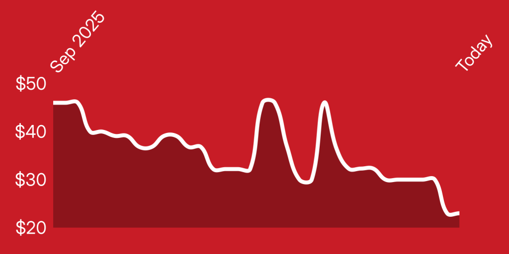 A red background with a line drawn on it