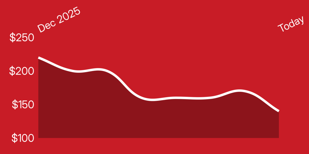 A red background with a line