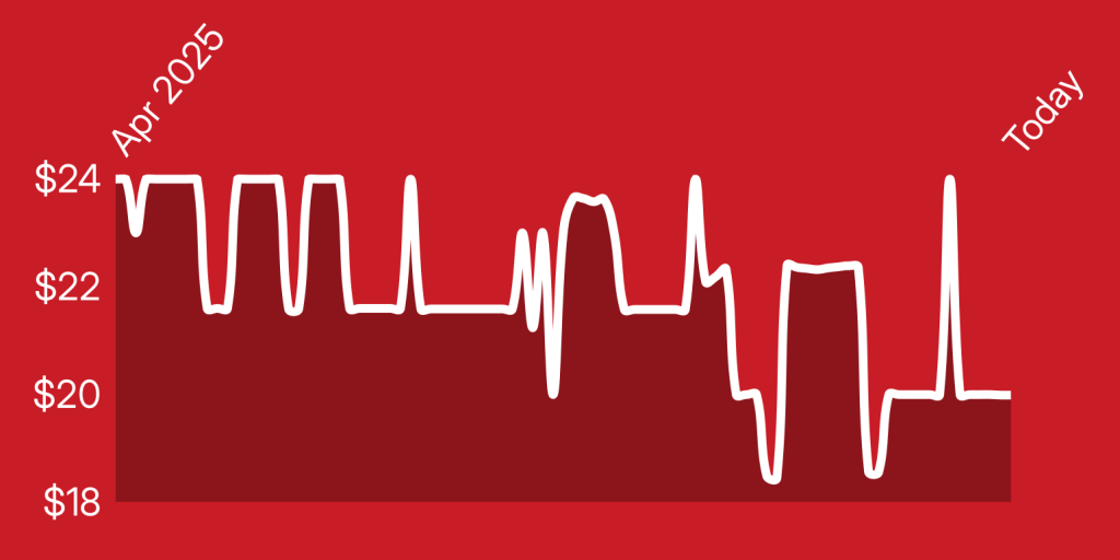 A line of a heartbeat