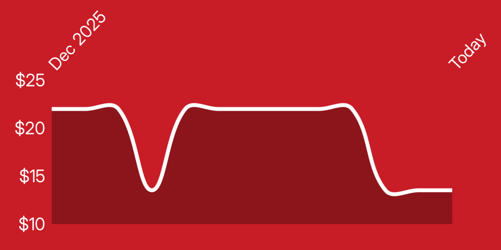 A line drawn on a red background