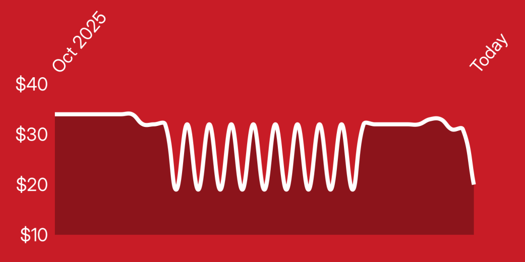 A white line on a red background