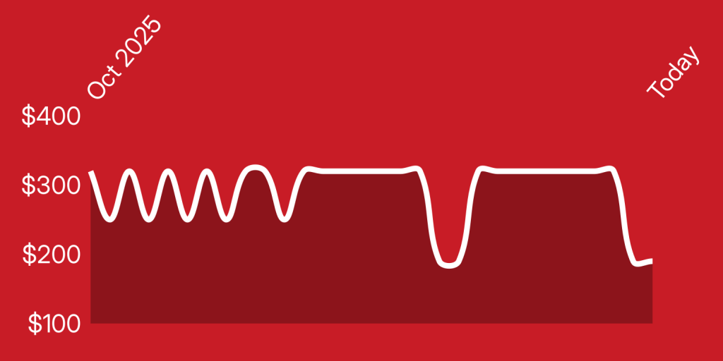 A white line on a red background