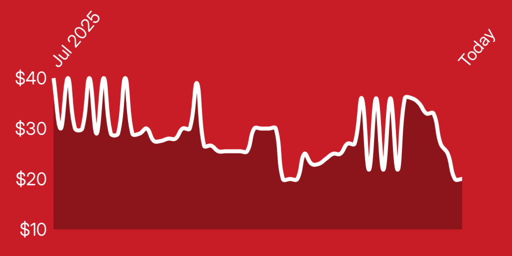 A line drawing of a heartbeat