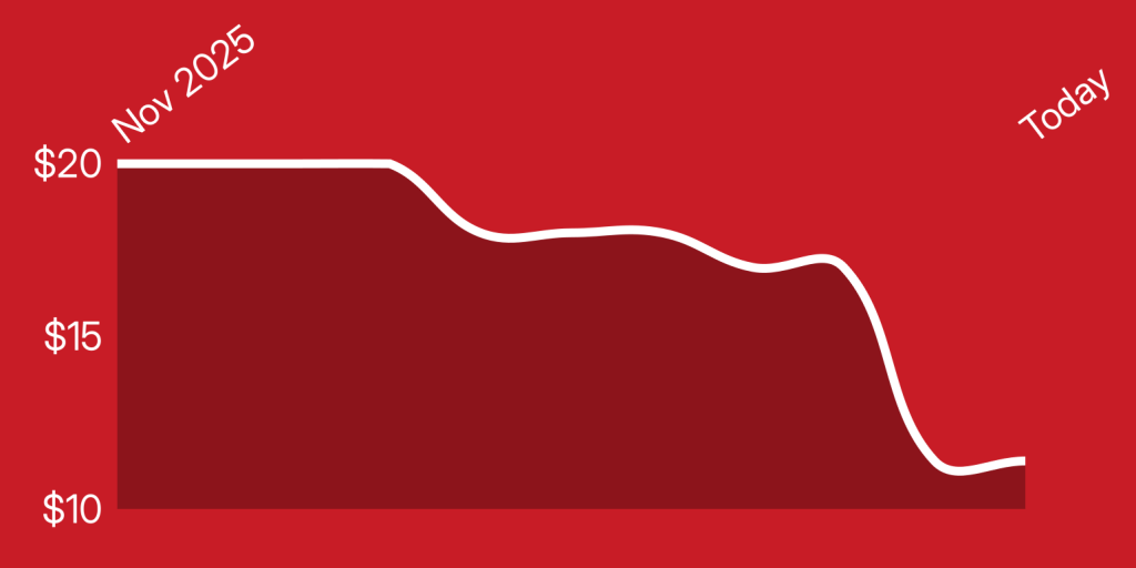 A line drawing of a graph