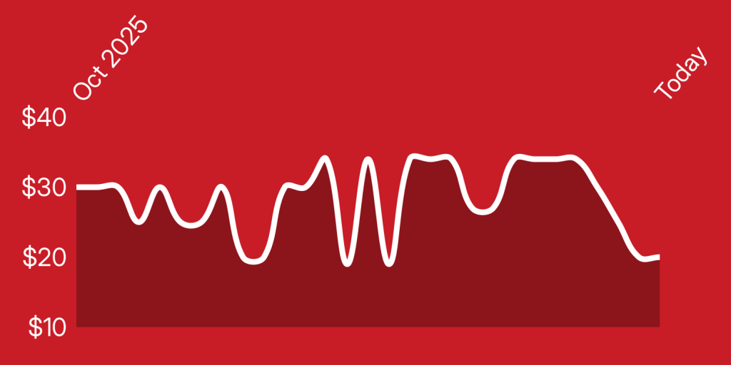 A red background with white lines