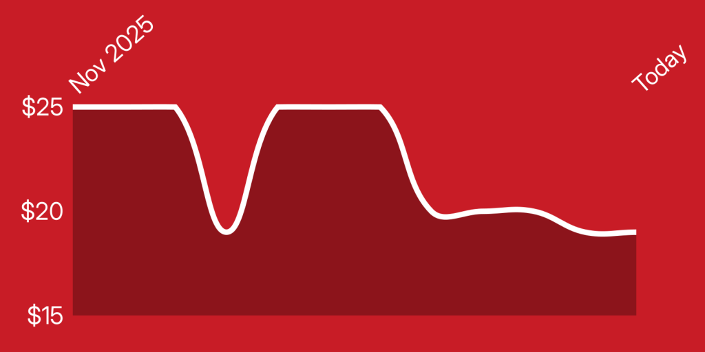 A line drawing of a graph