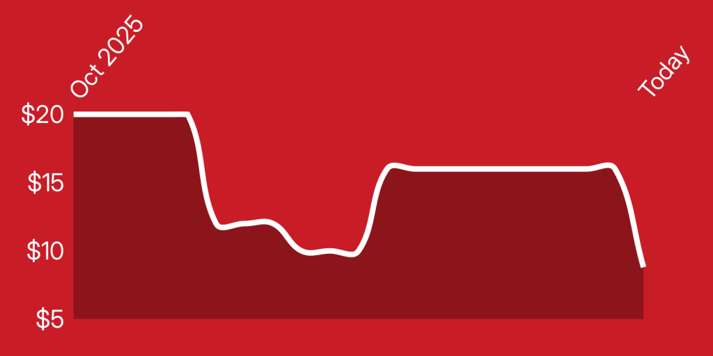 A line drawing of a graph