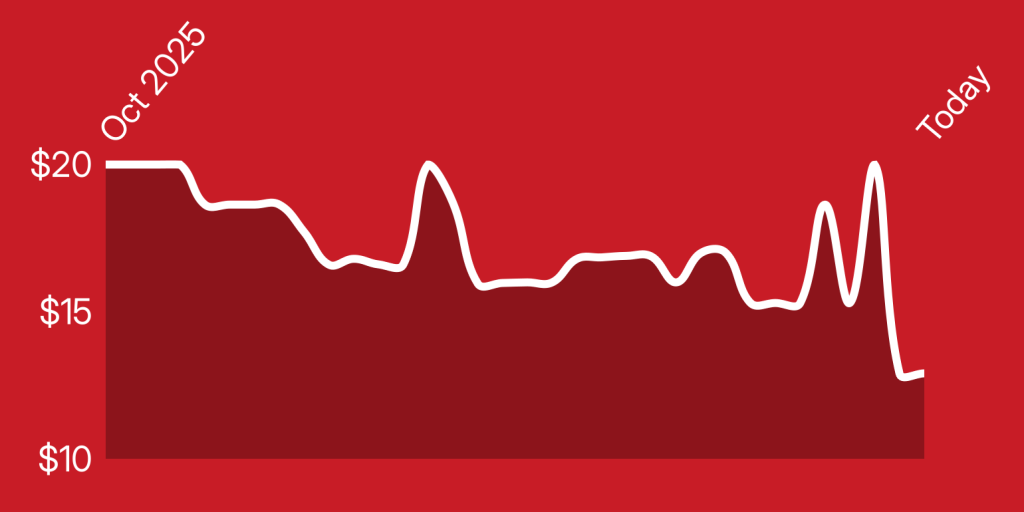 A white line on a red background