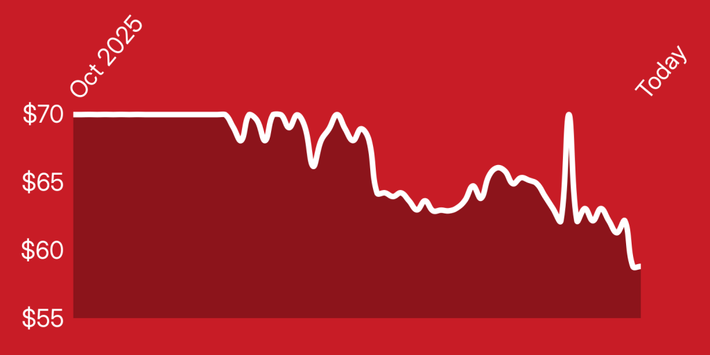 A line drawing of a graph