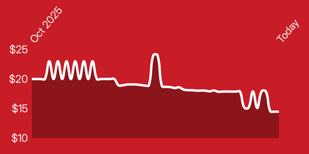 A white line on a red background