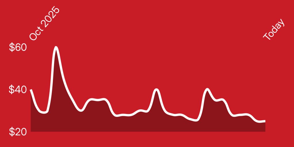 A white line on a red background