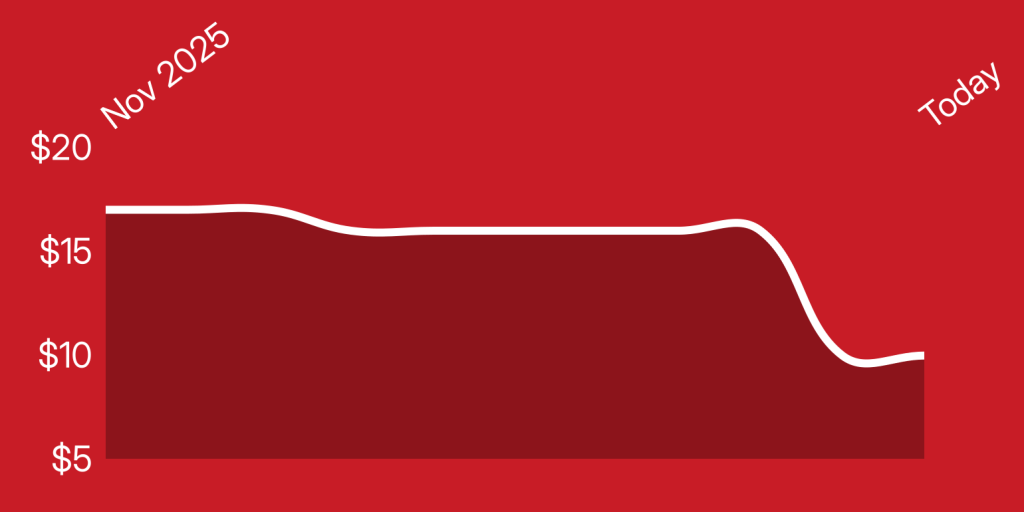 A red and white background