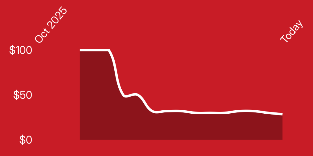 A red graph with a line
