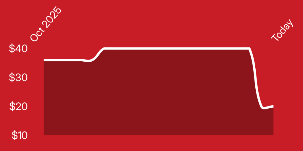 A red and white file folder