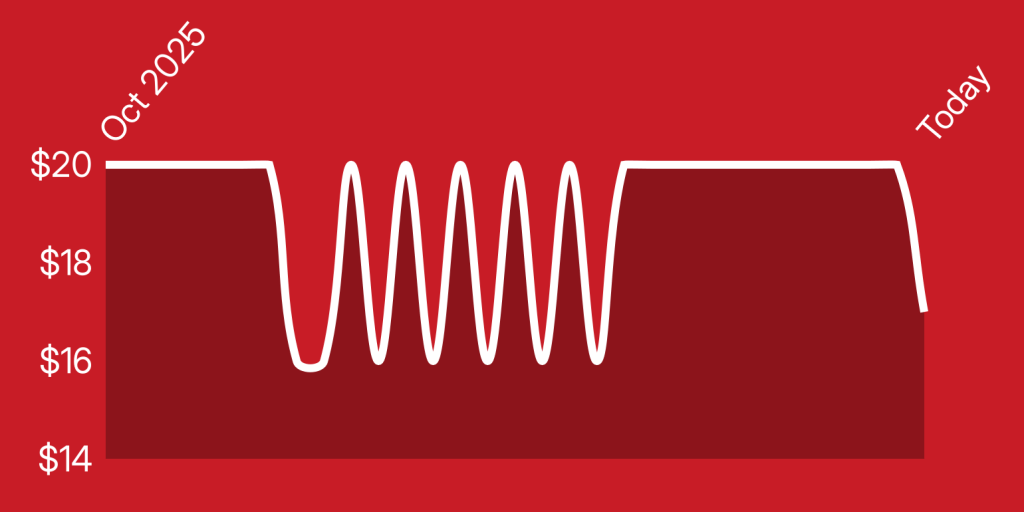 A red background with a white line