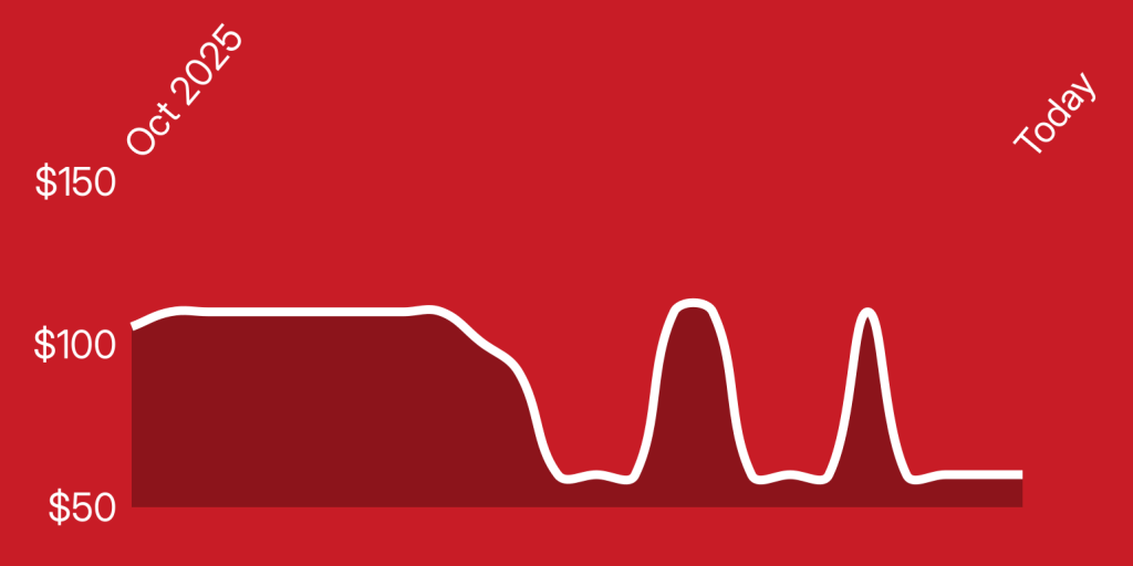 A white line on a red background