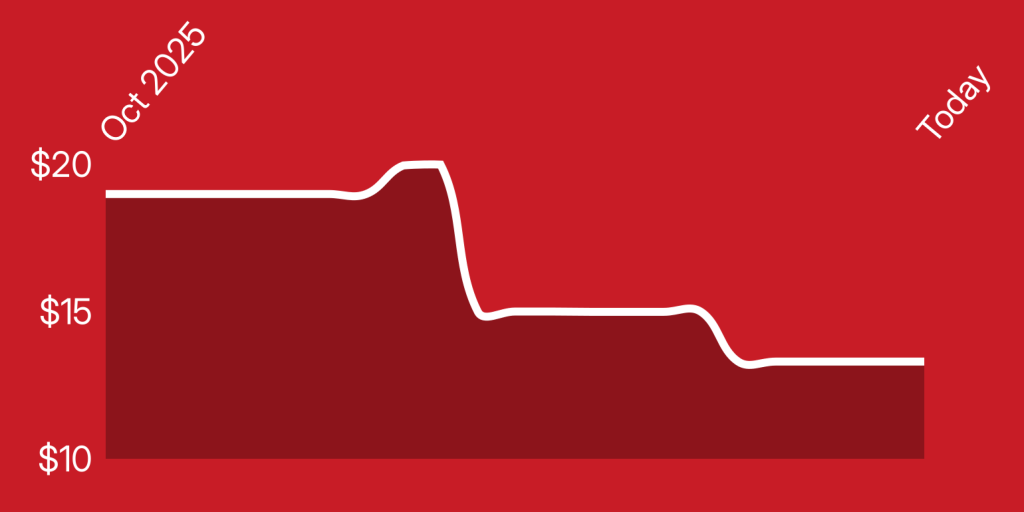 A line drawing of a graph