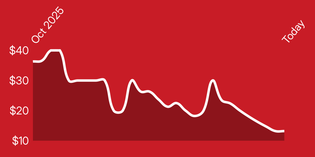 A line drawing of a graph