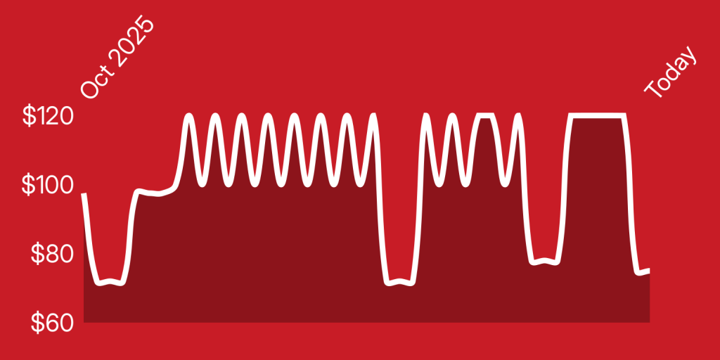 A white line on a red background