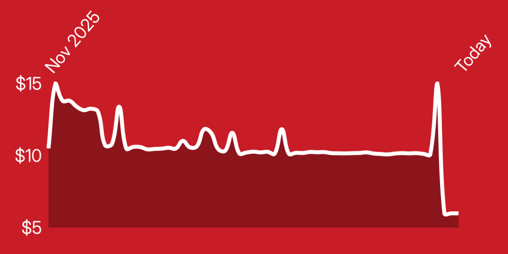 A red background with a line of a heartbeat